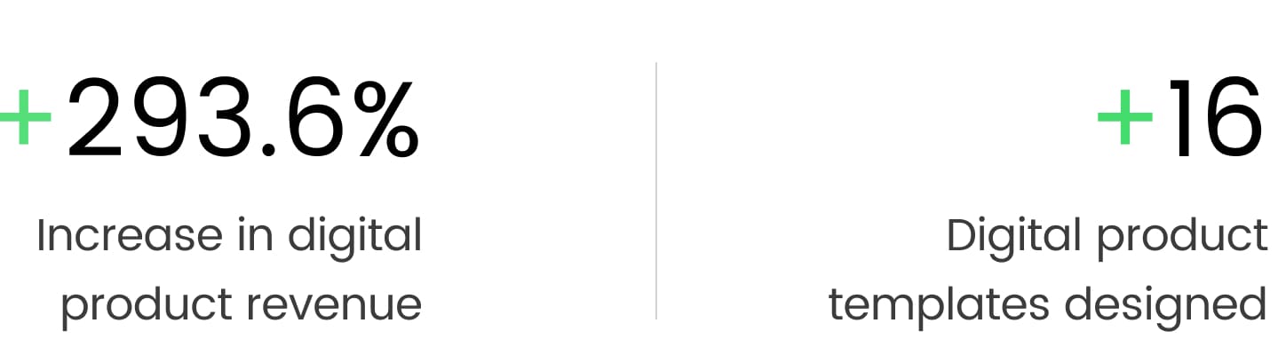 Performance metrics